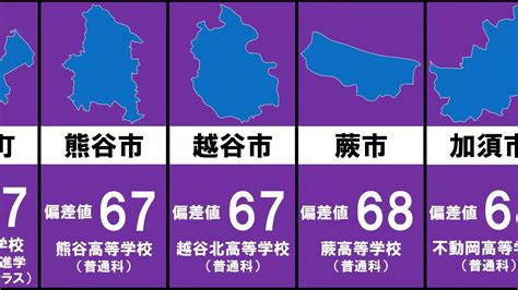 鴻巣 高校 偏差 値|埼玉県立鴻巣高等学校 偏差値・合格点・受験倍率.